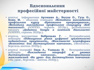 • вчителі інформатики Артишко А., Богуш О., Гузь О.,
Хома М. – обласних семінарів «Методика викладання
профільного курсу «Креативне програмування»,
«Методика викладання профільного спецкурсу «Веб-
технології» (ЛОІППО, червень 2019р.), регіонального
тренінгу «Додатки Google в освітній діяльності»
(ЛОІППО, серпень 2020р.);
• вчитель математики Бобрецька Г. – Всеукраїнських
вебінарів «Підвищення рівня цифрової грамотності
педагогічних працівників», «Можливості платформи
«Всеосвіта» для дистанційного навчання», («Всеосвіта»,
березень-квітень 2020р.);
• вчителі географії Знак Л., Улицька Н. - Всеукраїнських
вебінарів «Викладання географії в умовах
дистанційного навчання», «Використання
можливостей «На урок» для дистанційного навчання»
(«На урок», березень – квітень 2020р.);
51
 
