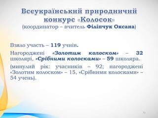 71
(координатор – вчитель Філіпчук Оксана)
Взяло участь – 119 учнів.
Нагороджені «Золотим колоском» – 32
школярі, «Срібними колосками» – 59 школяра.
(минулий рік: учасників – 92; нагороджені
«Золотим колоском» – 15, «Срібними колосками» –
54 учень).
 