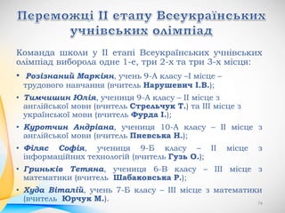 Команда школи у ІІ етапі Всеукраїнських учнівських
олімпіад виборола одне 1-е, три 2-х та три 3-х місця:
• Розізнаний Маркіян, учень 9-А класу –І місце –
трудового навчання (вчитель Нарушевич І.В.);
• Тимчишин Юлія, учениця 9-А класу – ІІ місце з
англійської мови (вчитель Стрельчук Т.) та ІІІ місце з
української мови (вчитель Фурда І.);
• Куротчин Андріана, учениця 10-А класу – ІІ місце з
англійської мови (вчитель Пневська Н.);
• Філяс Софія, учениця 9-Б класу – ІІ місце з
інформаційних технологій (вчитель Гузь О.);
• Гриньків Тетяна, учениця 6-В класу – ІІІ місце з
математики (вчитель Шабаковська Р.);
• Худа Віталій, учень 7-Б класу – ІІІ місце з математики
(вчитель Юрчук М.). 74
 