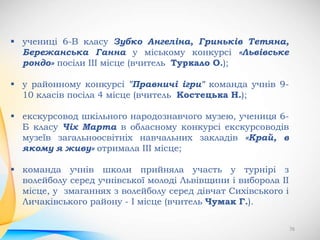 76
 учениці 6-В класу Зубко Ангеліна, Гриньків Тетяна,
Бережанська Ганна у міському конкурсі «Львівське
рондо» посіли ІІІ місце (вчитель Туркало О.);
 у районному конкурсі "Правничі ігри" команда учнів 9-
10 класів посіла 4 місце (вчитель Костецька Н.);
 екскурсовод шкільного народознавчого музею, учениця 6-
Б класу Чіх Марта в обласному конкурсі екскурсоводів
музеїв загальноосвітніх навчальних закладів «Край, в
якому я живу» отримала ІІІ місце;
 команда учнів школи прийняла участь у турнірі з
волейболу серед учнівської молоді Львівщини і виборола ІІ
місце, у змаганнях з волейболу серед дівчат Сихівського і
Личаківського району - І місце (вчитель Чумак Г.).
 