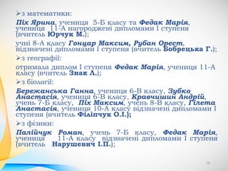 з математики:
Піх Ярина, учениця 5-Б класу та Федак Марія,
учениця 11-А нагороджені дипломами І ступеня
(вчитель Юрчук М.);
учні 8-А класу Гонцар Максим, Рубан Орест,
відзначені дипломами І ступеня (вчитель Бобрецька Г.);
з географії:
отримала диплом І ступеня Федак Марія, учениця 11-А
класу (вчитель Знак Л.);
з біології:
Бережанська Ганна, учениця 6-В класу, Зубко
Анастасія, учениця 6-В класу, Кравчишин Андрій,
учень 7-Б класу, Піх Максим, учень 8-В класу, Гілета
Анастасія, учениця 10-А класу відзначені дипломами І
ступеня (вчитель Філіпчук О.І.);
з фізики:
Палійчук Роман, учень 7-Б класу, Федак Марія,
учениця 11-А класу відзначені дипломами І ступеня
(вчитель Нарушевич І.П.);
79
 