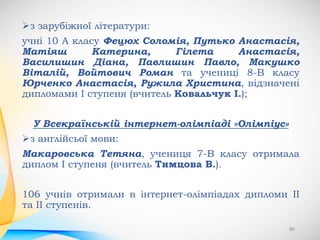 з зарубіжної літератури:
учні 10 А класу Фецюх Соломія, Путько Анастасія,
Матіяш Катерина, Гілета Анастасія,
Василишин Діана, Павлишин Павло, Макушко
Віталій, Войтович Роман та учениці 8-В класу
Юрченко Анастасія, Ружила Христина, відзначені
дипломами І ступеня (вчитель Ковальчук І.);
У Всекраїнській інтернет-олімпіаді «Олімпіус»
з англійсьої мови:
Макаровська Тетяна, учениця 7-В класу отримала
диплом І ступеня (вчитель Тимцова В.).
106 учнів отримали в інтернет-олімпіадах дипломи ІІ
та ІІ ступенів.
80
 