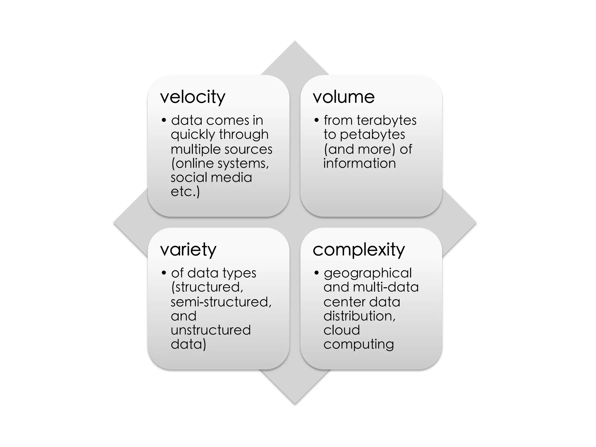 velocity	

volume	

•  data comes in
quickly through
multiple sources
(online systems,
social media
etc.)	

•  from terabytes
to petabytes
(and more) of
information	

variety	

complexity	

•  of data types
(structured,
semi-structured,
and
unstructured
data)	

•  geographical
and multi-data
center data
distribution,
cloud
computing	

 