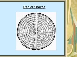 Radial Shakes
 