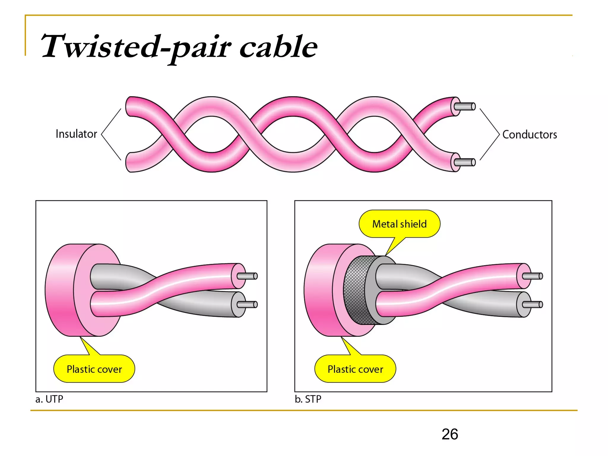 26
Twisted-pair cable
 