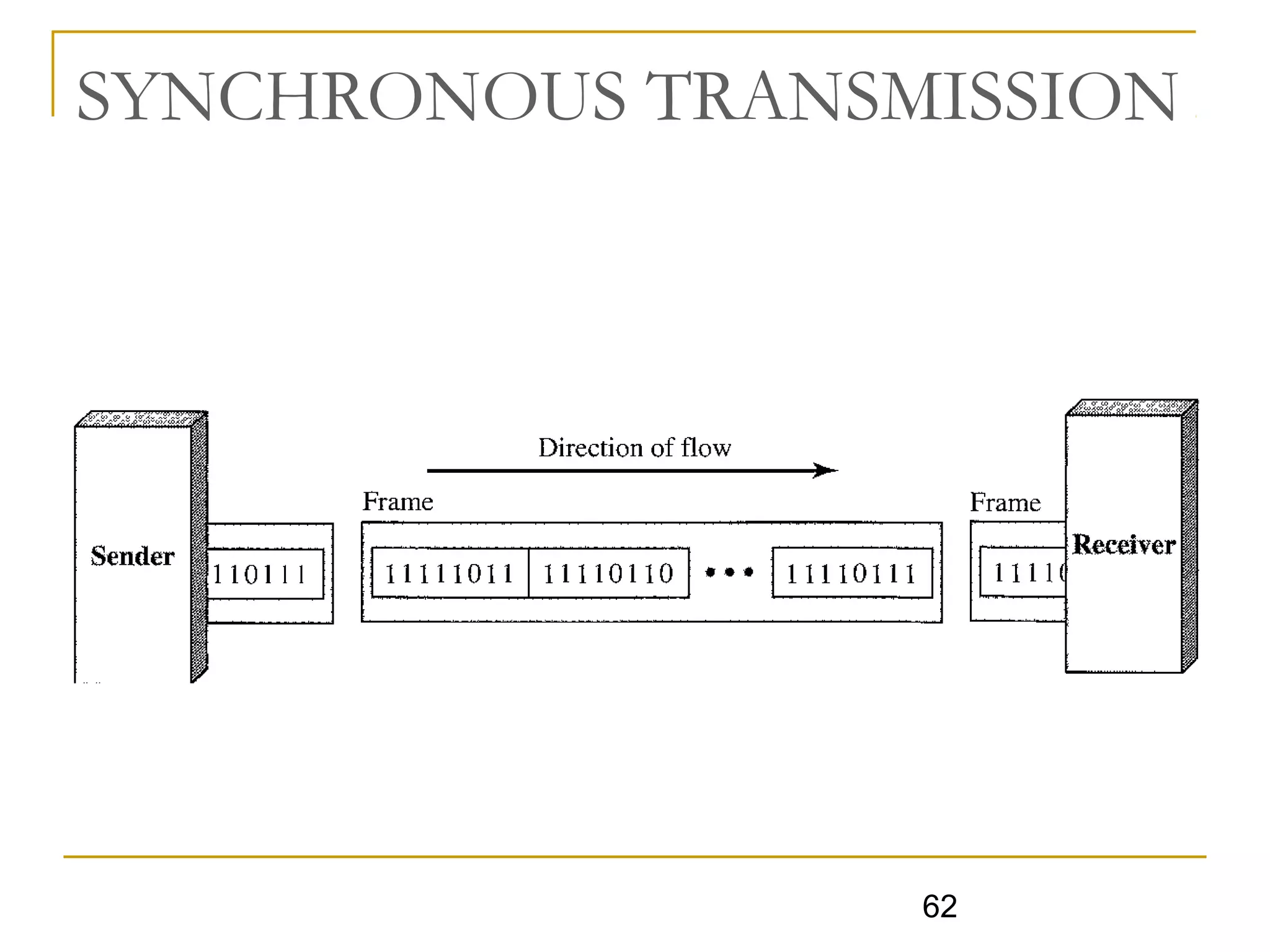 62
SYNCHRONOUS TRANSMISSION
 