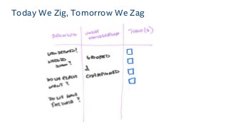 8
Today We Zig, Tomorrow We Zag
 