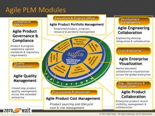 DiscussionAbout Zero Wait-StateOperating since 1999Over 150 customers both small and largePartnerships with key technology and service providersThe Premier Oracle Engineering Collaboration PartnerExtensive background in software development and deployment