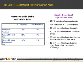 What is Zero Wait-State?Wait-State: a time-out period during which a CPU or bus lies idle. Wait states are sometimes required because different components function at different clock speeds. Zero Wait-State: an environment in which a CPU can process information at its optimal speed without having to wait for other components to catch up. 