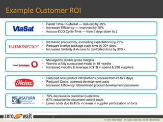 What is Zero Wait-State in Product Development?Wait-State: 	Unnecessary delays in the product development cycle.Zero Wait-State: 	An environment that is fully optimized to eliminate unnecessary delays in the product development cycle.6