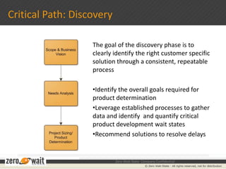 Managing data for new product innovation with disparate systems…