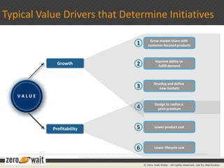 Minimal visibility into the enterprise causing slow or inaccurate decisions by the management team…