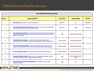 Difficulty in accurately managing a BOM…