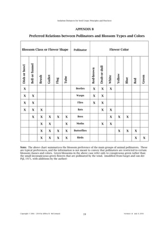 Organic Seed Production Manual for Seed Growers | PDF