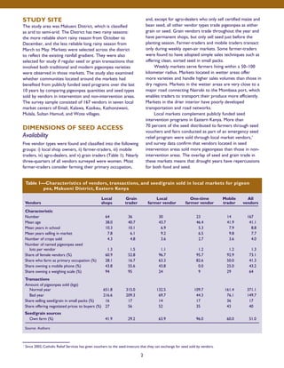 STUDY SITE 
The study area was Makueni District, which is classified 
as arid to semi-arid. The District has two rainy seasons: 
the more reliable short rainy reason from October to 
December, and the less reliable long rainy season from 
March to May. Markets were selected across the district 
to reflect the existing rainfall gradient. They were also 
selected for study if regular seed or grain transactions that 
involved both traditional and modern pigeonpea varieties 
were observed in those markets. The study also examined 
whether communities located around the markets had 
benefited from publicly funded seed programs over the last 
10 years by comparing pigeonpea quantities and seed types 
sold by vendors in intervention and non-intervention areas. 
The survey sample consisted of 167 vendors in seven local 
market centers of Emali, Kalawa, Kasikeu, Kathonzweni, 
Mulala, Sultan Hamud, and Wote villages. 
DIMENSIONS OF SEED ACCESS 
Availability 
Five vendor types were found and classified into the following 
groups: i) local shop owners, ii) farmer-traders, iii) mobile 
traders, iv) agro-dealers, and v) grain traders (Table 1). Nearly 
three-quarters of all vendors surveyed were women. Most 
farmer-traders consider farming their primary occupation, 
and, except for agro-dealers who only sell certified maize and 
bean seed, all other vendor types trade pigeonpea as either 
grain or seed. Grain vendors trade throughout the year and 
have permanent shops, but only sell seed just before the 
planting season. Farmer-traders and mobile traders transact 
only during weekly open-air markets. Some farmer-traders 
were found to have adopted simple sales techniques such as 
offering clean, sorted seed in small packs. 
Weekly markets serve farmers living within a 50–100 
kilometer radius. Markets located in wetter areas offer 
more varieties and handle higher sales volumes than those in 
dry regions. Markets in the wetter areas are very close to a 
major road connecting Nairobi to the Mombasa port, which 
enables traders to transport their produce more efficiently. 
Markets in the drier interior have poorly developed 
transportation and road networks. 
Local markets complement publicly funded seed 
intervention programs in Eastern Kenya. More than 
70 percent of the seed distributed to farmers through seed 
vouchers and fairs conducted as part of an emergency seed 
relief program were sold through local market vendors,1 
and survey data confirm that vendors located in seed 
intervention areas sold more pigeonpeas than those in non-intervention 
areas. The overlap of seed and grain trade in 
these markets means that drought years have repercussions 
for both food and seed. 
Table 1—Characteristics of vendors, transactions, and seed/grain sold in local markets for pigeon 
pea, Makueni District, Eastern Kenya 
Local Grain Local One-time Mobile All 
Vendors shops trader farmer vendor farmer vendor trader vendors 
Characteristic 
Number 64 36 30 23 14 167 
Mean age 38.0 40.7 43.7 46.4 41.9 41.1 
Mean years in school 10.3 10.1 6.9 5.3 7.9 8.8 
Mean years selling in market 7.8 6.1 9.2 6.5 9.8 7.7 
Number of crops sold 4.3 4.8 3.6 2.7 3.6 4.0 
Number of named pigeonpea seed 
lots per vendor 1.3 1.5 1.1 1.2 1.2 1.3 
Share of female vendors (%) 60.9 52.8 96.7 95.7 92.9 73.1 
Share who farm as primary occupation (%) 28.1 16.7 63.3 82.6 50.0 41.3 
Share owning a mobile phone (%) 43.8 55.6 43.8 0.0 25.0 43.2 
Share owning a weighing scale (%) 94 95 24 9 29 64 
Transactions 
Amount of pigeonpea sold (kgs) 
Normal year 651.8 315.0 132.5 109.7 161.4 371.1 
Bad year 216.6 209.3 69.7 44.3 76.1 149.7 
Share selling seed/grain in small packs (%) 16 17 14 17 36 17 
Share offering negotiated prices to buyers (%) 27 56 52 35 43 40 
Seed/grain sources 
Own farm (%) 41.9 29.2 63.9 96.0 60.0 51.0 
2 
Source: Authors 
1 Since 2002, Catholic Relief Services has given vouchers to the seed-insecure that they can exchange for seed sold by vendors. 
 