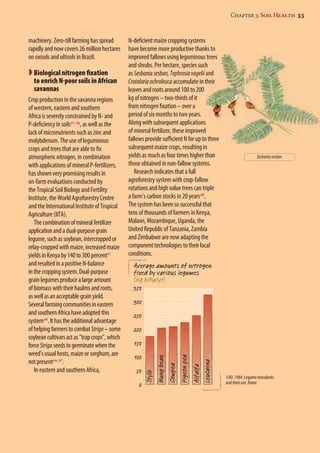 Chapter 3: Soil Health 33 
machinery. Zero-till farming has spread 
rapidly and now covers 26 million hectares 
on oxisols and ultisols in Brazil. 
 Biological nitrogen fixation 
to enrich N-poor soils in African 
savannas 
Crop production in the savanna regions 
of western, eastern and southern 
Africa is severely constrained by N- and 
P-deficiency in soils17, 25, as well as the 
lack of micronutrients such as zinc and 
molybdenum. The use of leguminous 
crops and trees that are able to fix 
atmospheric nitrogen, in combination 
with applications of mineral P-fertilizers, 
has shown very promising results in 
on-farm evaluations conducted by 
the Tropical Soil Biology and Fertility 
Institute, the World Agroforestry Centre 
and the International Institute of Tropical 
Agriculture (IITA). 
The combination of mineral fertilizer 
application and a dual-purpose grain 
legume, such as soybean, intercropped or 
relay-cropped with maize, increased maize 
yields in Kenya by 140 to 300 percent17 
and resulted in a positive N-balance 
in the cropping system. Dual-purpose 
grain legumes produce a large amount 
of biomass with their haulms and roots, 
as well as an acceptable grain yield. 
Several farming communities in eastern 
and southern Africa have adopted this 
system26. It has the additional advantage 
of helping farmers to combat Striga – some 
soybean cultivars act as “trap crops”, which 
force Striga seeds to germinate when the 
weed’s usual hosts, maize or sorghum, are 
not present10, 27. 
In eastern and southern Africa, 
FAO. 1984. Legume inoculants 
and their use. Rome. 
N-deficient maize cropping systems 
have become more productive thanks to 
improved fallows using leguminous trees 
and shrubs. Per hectare, species such 
as Sesbania sesban, Tephrosia vogelii and 
Crotalaria ochroleuca accumulate in their 
leaves and roots around 100 to 200 
kg of nitrogen – two-thirds of it 
from nitrogen fixation – over a 
period of six months to two years. 
Along with subsequent applications 
of mineral fertilizer, these improved 
fallows provide sufficient N for up to three 
subsequent maize crops, resulting in 
yields as much as four times higher than 
those obtained in non-fallow systems. 
Research indicates that a full 
agroforestry system with crop-fallow 
rotations and high value trees can triple 
a farm’s carbon stocks in 20 years28. 
The system has been so successful that 
tens of thousands of farmers in Kenya, 
Malawi, Mozambique, Uganda, the 
United Republic of Tanzania, Zambia 
and Zimbabwe are now adapting the 
component technologies to their local 
conditions. 
Average amounts of nitrogen 
fixed by various legumes 
(kg N/ha/yr) 
350 
300 
250 
200 
150 
100 
50 
0 
Leucaena 
Alfalfa 
Stylo 
Pigeon pea 
Cowpea 
Mung bean 
Sesbania sesban 
 
