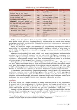 Co-ordinated by Navdanya 117 
Table 2: Back-Up Farms of the MASIPAG network 
Location Year Started Managed by Varieties Maintained 
Luzon 
1986 MASIPAG National 2,600 
BUF Rajal Centro, Sta. Rosa, N. Ecija 
Visayas Masipag BUF and Learning Center 2006 MASIPAG -Visayas 600 
BUF Dao, Alimodian, Iloilo 2003 BALICDA, DASMPC, CARIKA 617 
BUF Cauayan, Negros Occidental 2003 POMOLUYO Fed. 600 
Mindanao BUF Happy Valley, Tambulig, ZDS 2005 PCB Zambo del Sur 500 
BUF, Villa Castor, Buug, Zambo- Sibugay 2005 PCB Zamb- Sibugay 300 
BNM/MRS, San 
2005 Perfecto Vicente 1,200 
Vicente, Sto. Niño, South Cotabato 
CSB Buenavista, Gingoog, Kitaotao, Agusan Norte 2003 Alterdev Services Foundation 300 
CSB, Midsayap, North Cotabato 2004 Southern Christian College 
–CEREA 
500 
BUF, Bolinsong, Bonifacio, Mis. Occ. 2004 PCB Mis. Occ. 500 
MBC Maluko, Manolo Fortich, Bukidnon 2005 MASMIN 900 
Seed exchange is done by farmers during meetings and assemblies. It is not uncommon to have 100 different 
kinds of seeds, varieties and species and planting materials, including cuttings and seedlings, being exchanged 
during bigger meetings like regional assembly of Masipag. This contributes to enhancement and maintenance of 
biodiversity at the farm level. 
Beyond seed conservation, Masipag is also improving its seed collection through participatory and farmer-led 
plant breeding. Over two decades, Masipag has developed 1,085 Masipag rice. Currently, 67 farmer-breeders are 
actively breeding rice independently in their own farms. In aggregate terms, these farmer-breeders have produced 
506 rice cultivars. 
Banking on the experience described above, Masipag is very active in the promotion of sustainable organic 
agriculture using local varieties. It continues to lead seed improvement, seed adaptation screening and in the 
development of organic farming technologies. It has generated data showing that the yield of organically grown 
Masipag rice is at least the same, sometimes higher, to that of conventional chemical farming. The net income is 
almost always higher in Masipag organic farmers compared to conventional farmers. 
Masipag continue to promote recognition of farmers’ rights and campaign against IPR on biological resources 
and against biopiracy. Together with other civil society organizations, a No2GMO coalition was organized and it is 
active against field testing and commercialization of GMOs. Fora are conducted in areas where there is field testing 
of GMOs, and lobbying is done both at the local government level and at the legislative branch in government. It has 
helped in the formulation of local ordinances for the banning of GMOs and in support of organic agriculture. 
A network called RESIST Agrochemical Transnational Corporations is also very active in the campaign against 
multinational corporation control of seeds, food and agriculture. The network is very active in opposing aerial 
application of pesticides, hybrid rice, GMOs, biofuel plantations or destructive mining. Fora, mass actions, signature 
campaigns, legislative lobbying are also being done to educate and mobilize farmers, consumers, members of the 
academe and other sectors to fight TNC interest in seed privatization and control in agriculture. 
Conclusion 
In the face of adversity from TNCs and challenges of the changing climate, seed diversity has been an essential tool 
by farmers in order for them to cope and survive. These seeds, which have been kept and nurtured by farmers, hold 
the future to securing food for the billions of people. As more and more farmer groups are creating ways to conserve, 
develop and share seeds, they in turn are reclaiming their right to food sovereignty and a healthy future. 
However, seed conservation and development are not enough. Defending seed freedom should also be embodied 
thru our efforts in exposing and opposing private control in our seeds. Practical methods of seed conservation 
should go hand-in-hand in pushing for a change in policies and agenda in agriculture. 
*Charito Medina is an agriculturist and environmental scientist with a PhD degree in environmental biology. He is the national 
coordinator of MASIPAG (Farmer and Scientist Partnership for Development). www.masipag.org 
 