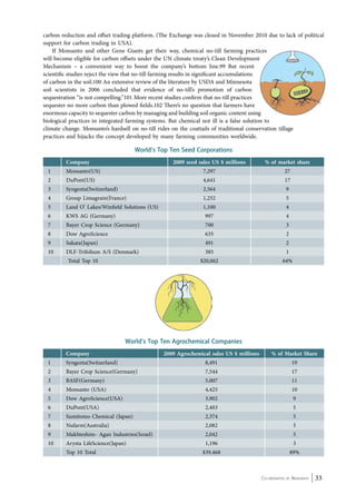 carbon reduction and offset trading platform. (The Exchange was closed in November 2010 due to lack of political 
support for carbon trading in USA). 
If Monsanto and other Gene Giants get their way, chemical no-till farming practices 
will become eligible for carbon offsets under the UN climate treaty’s Clean Development 
Mechanism – a convenient way to boost the company’s bottom line.99 But recent 
scientific studies reject the view that no-till farming results in significant accumulations 
of carbon in the soil.100 An extensive review of the literature by USDA and Minnesota 
soil scientists in 2006 concluded that evidence of no-till’s promotion of carbon 
sequestration “is not compelling.”101 More recent studies confirm that no-till practices 
sequester no more carbon than plowed fields.102 There’s no question that farmers have 
enormous capacity to sequester carbon by managing and building soil organic content using 
biological practices in integrated farming systems. But chemical not ill is a false solution to 
climate change. Monsanto’s hardsell on no-till rides on the coattails of traditional conservation tillage 
practices and hijacks the concept developed by many farming communities worldwide. 
Co-ordinated by Navdanya 33 
World’s Top Ten Seed Corporations 
Company 2009 seed sales US $ millions % of market share 
1 Monsanto(US) 7,297 27 
2 DuPont(US) 4,641 17 
3 Syngenta(Switzerland) 2,564 9 
4 Group Limagrain(France) 1,252 5 
5 Land O’ Lakes/Winfield Solutions (US) 1,100 4 
6 KWS AG (Germany) 997 4 
7 Bayer Crop Science (Germany) 700 3 
8 Dow AgroScience 635 2 
9 Sakata(Japan) 491 2 
10 DLF-Trifolium A/S (Denmark) 385 1 
Total Top 10 $20,062 64% 
World’s Top Ten Agrochemical Companies 
Company 2009 Agrochemical sales US $ millions % of Market Share 
1 Syngenta(Switzerland) 8,491 19 
2 Bayer Crop Science(Germany) 7,544 17 
3 BASF(Germany) 5,007 11 
4 Monsanto (USA) 4,425 10 
5 Dow AgroScience(USA) 3,902 9 
6 DuPont(USA) 2,403 5 
7 Sumitomo Chemical (Japan) 2,374 5 
8 Nufarm(Australia) 2,082 5 
9 Makhteshim- Agan Industries(Israel) 2,042 5 
10 Arysta LifeScience(Japan) 1,196 3 
Top 10 Total $39,468 89% 
 