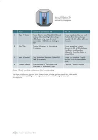 Name Current US Government Job Old Job 
1 Roger N Beachy Former Director (as of May 2011) National 
Institute of Food and Agriculture, largest 
public funder of ag research awards. 
Appropriated $ 1.2 billion in funding in 
2009 
34 Seed Freedom: A Global Citizens’ Report 
Former president of the non-profit 
Danforth Plant Science Center, 
founded with $50 million gift from 
Monsanto 
2 Rajiv Shah Director, US Agency for International 
Development 
Former agricultural program 
director, the Bill & Melinda Gates 
Foundation; board member, 
Alliance for Green Revolution in 
Africa(AGRA) 
3 Islam A Siddiqui Chief Agriculture Negotiator, Office of US 
Trade Representative 
Former vice-president, CropLife 
America, pesticide/biotech lobby 
group 
4 Ramona Romero General Counsel of the United States 
Department of Agriculture(USDA) 
Corporate Counsel at DuPont 
(Source: Who will control the green economy, http://www.etcgroup.org 
Greener (GM) Pastures? The 
United States Government 
and Biotech’s Revolving Door 
*Pat Mooney is the Executive Director of Action Group on Erosion, Technology and Concentration. He is widely regarded 
as an authority on issues of global governance, corporate concentration, and intellectual property monopoly. 
www.etcgroup.org 
 