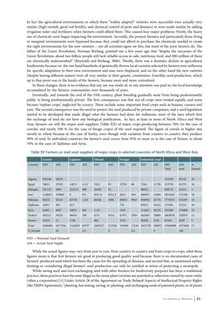 In fact the agricultural environments in which these “widely adapted” varieties were successful were actually very 
similar (high rainfall, good soil fertility, and chemical control of pests and diseases) or were made similar by adding 
irrigation water and fertilizers when farmers could afford them. This caused four major problems. Firstly, the heavy 
use of chemicals soon began impacting the environment. Secondly, the poorest farmers and particularly those living 
in marginal environments were bypassed because they could not afford to purchase the chemicals needed to create 
the right environments for the new varieties – not all scientists agree on this, but most of the poor farmers do. The 
father of the Green Revolution, Norman Borlaug, pointed out a few years ago that “despite the successes of the 
Green Revolution, about two billion people still lack reliable access to safe, nutritious food, and 800 million of them 
are chronically malnourished” (Reynolds and Borlaug, 2006). Thirdly, there was a dramatic decline in agricultural 
biodiversity because on the one hand hundreds of genetically diverse local varieties selected by farmers over millennia 
for specific adaptation to their own environment and uses were displaced, and on the other hand the new varieties 
(despite having different names) were all very similar in their genetic constitution. Fourthly, seed production, which 
up to that point was in the hands of the farmers, became more and more centralized. 
In these changes, there is no evidence that any use was made of, or any attention was paid to, the local knowledge 
Co-ordinated by Navdanya 41 
accumulated by the farmers communities over thousands of years. 
Eventually, and towards the end of the 19th century, plant breeding gradually went from being predominantly 
public to being predominantly private. The first consequence was that not all crops were treated equally, and some 
became ‘orphan crops’, neglected by science. These include some important food crops such as banana, cassava and 
yam. The second consequence was the need to protect the seed produced by private companies, and a seed legislation 
started to be developed that made illegal what the farmers had done for millennia: most of the laws which limi 
the exchange of seed do not have any biological justification. In fact, at least in most of North Africa and West 
Asia, farmers are still the major seed suppliers (Table XX) of major crops producing between 70% (in the case of 
cereals) and nearly 100 % (in the case of forage crops) of the seed required. The figure of cereals in higher due 
mostly to wheat because in the case of barley, even though with variation from country to country they produce 
90% of seed. In individual countries the farmer’s seed covers from 95% or more as in the case of Yemen, to about 
70% in the case of Tajikstan and Syria. 
Table XX Farmers as mail seed suppliers of major crops in selected countries of North Africa and West Asia 
Cereals Legumes Oilseed Forages Industrial crops 
Country PSD ASS PSD ASS PSD ASS PSD ASS PSD ASS PSD 
Total 
ASS 
total 
% 
Formal 
Algeria 102348 18076 323109 93135 29 
Egypt 78655 27932 14071 1112 7432 93 22781 80 7244 11728 313759 81279 26 
Ethiopia 291122 5985 214152 988 16450 55 98923 848753 22514 3 
Iran 1148671 359060 0 0.0 9327.6 9312.4 2815 264 566957 23404 2876442 751100 26 
Pakistan 88232 28145 64740 1126 66346 1886 60454 9943 404945 25776 1778553 314497 18 
Tajikstan 13857 395 812 776 93912 23421 173385 52514 30 
Syria 24402 4007 34021 802 1118 1429 112641 50176 532360 176068 33 
Turkey* 393211 34525 96454 769 4751 9314 67971 2950 462405 70885 2663678 320593 12 
Yemen 14353 51 1796 404 3155 50208 3142 87165 4220 5 
Total 4296600 1017356 1144283 83797 1683247 317520 159380 13236 4421730 296872 19368988 3375600 17 
% Formal 30 2.5 9 0.4 9 100 
PSD = Potential Seed Demand 
ASS = Actual Seed Supply 
While the actual figures may vary from year to year, from country to country and from crops to crops, what these 
figures mean is that first farmers are good at producing good quality seed because there is no documented cases of 
farmers’ produced seed which has been the cause for the spreading of diseases, and second that, as mentioned earlier, 
limiting or considering illegal farmers’ seed production can only be justified in terms of protecting a monopoly. 
While saving seed and even exchanging seed with other farmers for biodiversity purposes has been a traditional 
practice, these practices have become illegal as the many plant varieties are patented or otherwise owned by some entity 
(often a corporation).[1] Under Article 28 of the Agreement on Trade-Related Aspects of Intellectual Property Rights 
(the TRIPS Agreement), “planting, harvesting, saving, re-planting, and exchanging seeds of patented plants, or of plants 
 