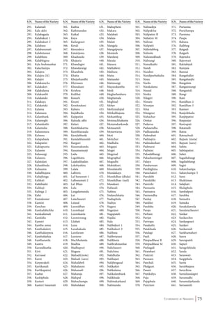 Co-ordinated by Navdanya 75 
S.N. Name of the Variety 
291. Kalamali 
292. Kala akhi 
293. Kalabagada 
294. Kalabakuri 1 
295. Kalabakuri 2 
296. Kalabasa 
297. Kalabasumati 
298. Kalabetanasi 
299. Kalabhuta 
300. Kalabhigina 
301. Kala brahmanbai 
302. Kalachampa 
303. Kalajira 
304. Kalajira (K) 
305. Kalajiri 
306. Kalakaincha 
307. Kalakakiri 
308 Kalakalama 
309. Kalakanthi 
310. Kalakataki 
311. Kalakaya 
312. Kalaketaki 
313. Kalama 
314. Kalamara 
315. Kalambank 
316. Kalameghi 
317. Kalamkathi 
318. Kalamulia 
319. Kalamutura 
320. Kalansu 
321. Kalapahada 
322. Kalapatini 
323. Kaklapuntia 
324. Kalasree 
325. Kalasungi 
326. Kalasura 
327. Kalatulasi 
328. Kalaukhuda 
329. Kaliaansu 
330. Kaliabhajana 
331. Kaliajhinga 
332. Kalikati 
333. Kalikhadsi 
334. Kalikuji 
335. Kalinga 2 
336. Kalsi 
337. Kamaleswar 
338. Kamini 
339. Kanchan 
340. Kankadabichha 
341. Kankadamali 
342. Kankidia 
343. Kansiri 
344. Kantha asina 
345. Kanthakakiri 
346. Kanthakarpura 
347. Kanthakathia 
348. Kanthanarda 
349. Kantra 
350. Karandikatha 
351. Kirti 
352. Karnasal 
353. Karni 
354. Karpurakeli 
355. Kartikanali 
356. Kartikapatini 
357. Kasbai 
358. Kashiphula 
359. Kasturi 
360. Kasturi basumati 
S.N. Name of the Variety 
361. Kathia 
362. Kathinandan 
363. Katkal 
364. Kaya 
365. Kedargouri 
366. Kerali 
367. Kesundera 
368. Katakijowa 
369. Khadiasola 
370. Khajuria 
371. Khandagiri 
372. Khandarangi 
373. Kharabela 
374. Khatia 
375. Khejurkandhi 
376. Khirasara 
377. Khosakani 
378. Krishna 
379. Koilibai 
380. Konark 
381. Kranti 
382. Krushnakesi 
383. Kubera 
384. Kujidhulia 
385. Kujipatini 
386. Kukuda akhi 
387. Kulari 
388. Kumbhakarna 
389. Kumbharasala 
390. Kundabhuski 
391. Kundabhusundi 
392. Kurguri 
393. Kusumakunda 
394. Kusumamanji 
395. Ladu 
396. Lagubhutia 
397. Lajakulibadan 
398. Lakshyahira 
399. Lalata 
400. Lalboric 
401. Lal basumati-1 
402. Lalbasumati-2 
403. Lal Dhan 
404. Lalu 
405. Langalamunda 
406. Lat 
407. Latachaunri 
408. Latasal 
409. Laxmidhan 
410. Laxmikajal 
411. Laxmikanta 
412. Laxmiswang 
413. Lilabati 
414. Luna 
415. Lunabakada 
416. Lunifaram 
417. Lunisree 
418. Machhakanta 
419. Madhia 
420. Madhupuri 
421. Magura 
422. Mahadi(mota) 
423. Mahadi (saru) 
424. Mahalabeli 
425. Mahalaxmi 
426. Mahanadi 
427. Maharaja 
428. Mahipal 
429. Mahuchampa 
430. Mahulakasi 
S.N. Name of the Variety 
431. Mahupheni 
432. Makara 
433. Malabati 
434. Malata 
435. Malati 
436. Mangala 
437. Mangalpuria 
438. Montosh 
439. Mardaraj 
440. Masala 
441. Masura 
442. Mathabeni 
443. Mathura 
444. Matia 
445. Matiasalei 
446. Matiasungi 
447. Mayurakantha 
448. Medi 
449. Meghadambaru 
450. Meghamala 
451. Meghisal 
452. Meher 
453. Methimahipal 
454. Mitikabhajana 
455. Mohanbhog 
456. Motmachhakanta 
457. Motamakarkanda 
458. Motasamili 
459. Motaswarna 
460. Moti 
461. Motichur 
462. Madhaba 
463. Mugajai 
464. Mugei 
465. Mugeisal 
466. Mugraphul 
467. Mugudhi 
468. Muktakiari 
469. Mundakathi 
470. Mundakaya 
471. Mundidhan (dhala) 
472. Mundidhan (nail) 
473. Musakani 
474. Nabasali 
475. Nabina 
476. Nadanchhatia 
477. Nadiaphula 
478. Nadiya 
479. Nagara 
480. Nagarjun 
481. Nagupateli 
482. Najaka 
483. Nala 
484. Nalibakuri 1 
485. Nalibakuri 2 
486. Nalibasa 
487. Nalibetanasi 
488. Nalibhuin 
489. Nalibrahmanbai 
490. Nalichaunri 
491. Nalichina 
492. Nalidhulia 
493. Nalihajari 
494. Nalijhingasal 
495. Nalikakiri 
496. Nalikalama 
497. Nalikalambank 
498. Nalikhuda 
499. Nalimakarkand 
500. Nalimandu 
S.N. Name of the Variety 
501. Nalinadiya 
502. Nalipakhia 
503. Nalipatini B 
504. Naliatini M 
505. Nalirasi 
506. Nalipatti 
507. Nalisitabhog 
508. Nalisola 
509. Nalisunakhadi 
510. Nalisungi 
511. Namalkathi 
512. Nandi 
513. Nandini 
514. Nandiparbatkalia 
515. Nanu 
516. Narda 
517. Natakalama 
518. Nausal 
519. Nenka 
520. Nilagiri 
521. Nimain 
522. Niranjan 
523. Nitai 
524. Nitaigour 
525. Nuhachur 
526. Omkar 
527. Padarua 
528. Padasendha 
529. Padhuatanka 
530. Padmabati 
531. Padmajira 
532. Padmakeshari 
533. Padmarai 
534. Padmini 
535. Pahadabhangi 
536. Pahadiaminiget 
537. Palaya 
538. Pandursuan 
539. Panibighina 
540. Panichakiri 
541. Panidubi 
542. Paniduliki 
543. Panirohi 
544. Panisanla 
545. Panisanra 
546. Panisendha 
547. Pankaj 
548. Pankhei 
549. Pandaba 
550. Paraja 
551. Parbani 
552. Parijat 
553. Parirupa 
554. Pasakathi 
555. Patakhuda 
556. Patalagi 
557. Pauli 
558. Pimpudibasa B 
559. Pimpudibasa M 
560. Pinhagali 
561. Pitambari 
562. Prakruti 
563. Parasara 
564. Panchali 
565. Phalguni 
566. Pasani 
567. Pratikshya 
568. Puja 
569. Pujaphula 
570. Puncture 
S.N. Name of the Variety 
571. Puriasina 
572. Purichampa 
573. Purnima 
574. Puspa 
575. Rabana 
576. Raibhog 
577. Raigadi 
578. Raigarh 
579. Rajendra 
580. Rajeswari 
581. Raktabijuli 
582. Ramjata 
583. Ramsai 
584. Rangaballav 
585. Rangabanjhi 
586. Rangalata 
587. Ranganisungi 
588. Rangasiuli 
589. Rangi 
590. Rani 
591. Ranidhan-2 
592. Ranidhan-3 
593. Ranisev 
594. Ranjeikhuda 
595. Ranjitpatini 
596. Raspanjar 
597. Rastrapati 
598. Ratamalli 
599. Ratna 
601. Ratnachudi 
602. Rupam (mota) 
603. Rupam (saru) 
604. Sabita 
605. Sabitapatini 
606. Safari 
607. Sagadiabangi 
608. Sagdiabhangi 
609. Sagiri 
610. Saharchampa 
611. Saharchampa S 
612. Saini 
613. Shaktiman 
614. Salajhati 
615. Shalaphula 
616. Sambalpuri 
617. Sambhu 
618. Samudra 
619. Samuka 
620. Sanakalamula 
621. Sanalatachaunri 
622. Sankar 
623. Sankarchin 
624. Sankargouri 
625. Sankari 
626. Sankarsiali 
627. Sankhamahuri 
628. Sanra 
629. Sanrapateli 
630. Sapuri 
631. Saragchhinda 
632. Sarala 
633. Saraswati 
634. Sargiphula 
635. Sarita 
636. Sarubhajana 
637. Saruchina 
638. Sarukhandagiri 
639. Sarumadhi 
640. Sarumakarkanda 
641. Sarusamili 
 