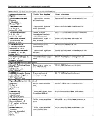 Seed Production and Seed Sources of Organic Vegetables 11 
Table 3. Listing of organic, open pollinated, and heirloom seed suppliers 
Seed Company Certified 
Organic 
Products Seed Suppliers Contact Information 
Southern Exposure Seed 
Exchange 
P O Box 460 
Mineral, VA 23117 
Open-pollinated, heirloom, 
and organic seed 
540-894-9480 http://www.southernexposure.com 
The Cooks Garden 
P.O. Box 5010 
Hodges, SC 29653 
Open-pollinated vegetable, 
flower, herb seeds 
800-457-9705 http://www.cooksgarden.com 
Thompson and Morgan 
P.O. Box 1308 
Jackson, NJ 08527 
Retail & Wholesale 
open-pollinated vegetable, 
herb and flower seed 
800-274-7333 http://www.thompson-morgan.com 
Seed Savers Exchange 
3904 North Winn Rd 
Decorah, IA 52101 
Retail Branch of largest US 
seed exchange 
563-382-5990 http://www.seedsavers.org 
Seeds for the South 
410 Whaley Pond Road 
Graniteville, SC 29829 
Heirloom seeds for the 
Southern states 
http://www.seedsforthesouth.com 
Southern Exposure Seeds 
Exchange P.O. Box 460 
Mineral, VA 23117 
Open-pollinated vegetables 
and herbs 
540-894-9480 http://www.southernexposure.com 
Tomato Growers Supply Co. 
P.O. Box 2237 
Fort Myers, FL 33902 
Heirloom tomato and pepper 
seeds 
888-478-7333 http://www.tomatogrowers.com 
Organic Seed Enhancement Companies 
Germain's Technology Group 
North America 
8333 Swanston Lane 
Gilroy, CA 95020 
Custom organic coating and 
seed enhancements 
408-848-8120 http://www.germains.com 
INCOTEC - Integrated Coating 
and Seed Technology, Inc. 
1293 Harkins Road 
Salinas, CA 93901-2295 
Organic seed coating, 
pelleting, encrusting 
831-757 4367 http://www.incotec.com 
Organic Seed Companies- International 
Anseme Srl 
Via Cipro 60 
47023 Cesena 
ITALY 
Certified organic vegetable 
seed 
39 (0547) 382121 http://www.anseme.com 
Enza Zaden BV 
Hengelderweg 6 
7383 RD Voorst 
THE NETHERLANDS 
Organic seed certified by the 
EU-regulation 2092/92 
31 (0) 575-502648 http://www.enzazaden.nl 
HILD samen GmbH 
Kirchenweinbergstr. 115 
71672 Marbach am Neckar 
GERMANY 
Certified organic vegetables 
seeds 
49 (0) 7144 / 8473-11 http://www.hildsamen.de 
Genesis Seeds Ltd. 
10 Plaut St. 
Weizmann Science Park 
Rehovot 76122 
ISRAEL 
Certified organic vegetable, 
herb and flower seeds 
561-391-8467 http://www.genesisseeds.com 
 