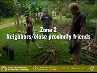 Zone 2 
Neighbors/close proximity friends 
Kaua`i Community Kaua‘i Community College 
Seed Bank & Library 
 