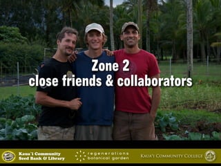 Zone 2 
close friends & collaborators 
Kaua`i Community Kaua‘i Community College 
Seed Bank & Library 
 