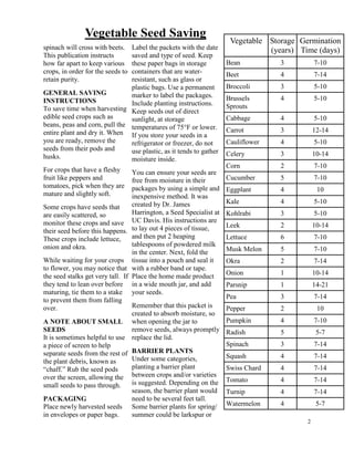 Swiss Chard 4 7-14 
2 
Vegetable Seed Saving 
spinach will cross with beets. 
This publication instructs 
how far apart to keep various 
crops, in order for the seeds to 
retain purity. 
GENERAL SAVING 
INSTRUCTIONS 
To save time when harvesting 
edible seed crops such as 
beans, peas and corn, pull the 
entire plant and dry it. When 
you are ready, remove the 
seeds from their pods and 
husks. 
For crops that have a fleshy 
fruit like peppers and 
tomatoes, pick when they are 
mature and slightly soft. 
Some crops have seeds that 
are easily scattered, so 
monitor these crops and save 
their seed before this happens. 
These crops include lettuce, 
onion and okra. 
While waiting for your crops 
to flower, you may notice that 
the seed stalks get very tall. If 
they tend to lean over before 
maturing, tie them to a stake 
to prevent them from falling 
over. 
A NOTE ABOUT SMALL 
SEEDS 
It is sometimes helpful to use 
a piece of screen to help 
separate seeds from the rest of 
the plant debris, known as 
“chaff.” Rub the seed pods 
over the screen, allowing the 
small seeds to pass through. 
PACKAGING 
Place newly harvested seeds 
in envelopes or paper bags. 
Label the packets with the date 
saved and type of seed. Keep 
these paper bags in storage 
containers that are water-resistant, 
such as glass or 
plastic bags. Use a permanent 
marker to label the packages. 
Include planting instructions. 
Keep seeds out of direct 
sunlight, at storage 
temperatures of 75°F or lower. 
If you store your seeds in a 
refrigerator or freezer, do not 
use plastic, as it tends to gather 
moisture inside. 
You can ensure your seeds are 
free from moisture in their 
packages by using a simple and 
inexpensive method. It was 
created by Dr. James 
Harrington, a Seed Specialist at 
UC Davis. His instructions are 
to lay out 4 pieces of tissue, 
and then put 2 heaping 
tablespoons of powdered milk 
in the center. Next, fold the 
tissue into a pouch and seal it 
with a rubber band or tape. 
Place the home made product 
in a wide mouth jar, and add 
your seeds. 
Remember that this packet is 
created to absorb moisture, so 
when opening the jar to 
remove seeds, always promptly 
replace the lid. 
BARRIER PLANTS 
Under some categories, 
planting a barrier plant 
between crops and/or varieties 
is suggested. Depending on the 
season, the barrier plant would 
need to be several feet tall. 
Some barrier plants for spring/ 
summer could be larkspur or 
Vegetable Storage 
(years) 
Bean 3 
Beet 4 
Broccoli 3 
Brussels 
4 
Sprouts 
Cabbage 4 
Carrot 3 
Cauliflower 4 
Celery 3 
Corn 2 
Cucumber 5 
Eggplant 4 
Kale 4 
Kohlrabi 3 
Leek 2 
Lettuce 6 
Musk Melon 5 
Okra 2 
Onion 1 
Parsnip 1 
Pea 3 
Pepper 2 
Pumpkin 4 
Radish 5 
Spinach 3 
Squash 4 
Tomato 4 
Turnip 4 
Watermelon 4 
Germination 
Time (days) 
7-10 
7-14 
5-10 
5-10 
5-10 
12-14 
5-10 
10-14 
7-10 
7-10 
10 
5-10 
5-10 
10-14 
7-10 
7-10 
7-14 
10-14 
14-21 
7-14 
10 
7-10 
5-7 
7-14 
7-14 
7-14 
7-14 
5-7 
 