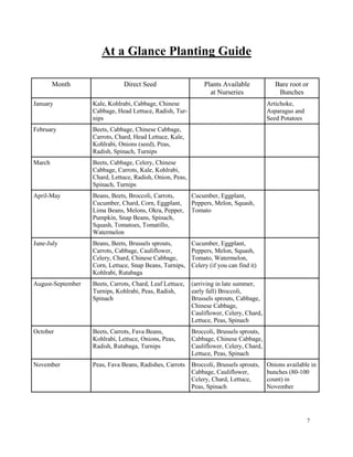 7 
Month Direct Seed Plants Available 
at Nurseries 
Bare root or 
Bunches 
January Kale, Kohlrabi, Cabbage, Chinese 
Cabbage, Head Lettuce, Radish, Tur-nips 
Artichoke, 
Asparagus and 
Seed Potatoes 
February Beets, Cabbage, Chinese Cabbage, 
Carrots, Chard, Head Lettuce, Kale, 
Kohlrabi, Onions (seed), Peas, 
Radish, Spinach, Turnips 
March Beets, Cabbage, Celery, Chinese 
Cabbage, Carrots, Kale, Kohlrabi, 
Chard, Lettuce, Radish, Onion, Peas, 
Spinach, Turnips 
April-May Beans, Beets, Broccoli, Carrots, 
Cucumber, Chard, Corn, Eggplant, 
Lima Beans, Melons, Okra, Pepper, 
Pumpkin, Snap Beans, Spinach, 
Squash, Tomatoes, Tomatillo, 
Watermelon 
Cucumber, Eggplant, 
Peppers, Melon, Squash, 
Tomato 
June-July Beans, Beets, Brussels sprouts, 
Carrots, Cabbage, Cauliflower, 
Celery, Chard, Chinese Cabbage, 
Corn, Lettuce, Snap Beans, Turnips, 
Kohlrabi, Rutabaga 
Cucumber, Eggplant, 
Peppers, Melon, Squash, 
Tomato, Watermelon, 
Celery (if you can find it) 
August-September Beets, Carrots, Chard, Leaf Lettuce, 
Turnips, Kohlrabi, Peas, Radish, 
Spinach 
(arriving in late summer, 
early fall) Broccoli, 
Brussels sprouts, Cabbage, 
Chinese Cabbage, 
Cauliflower, Celery, Chard, 
Lettuce, Peas, Spinach 
October Beets, Carrots, Fava Beans, 
Kohlrabi, Lettuce, Onions, Peas, 
Radish, Rutabaga, Turnips 
Broccoli, Brussels sprouts, 
Cabbage, Chinese Cabbage, 
Cauliflower, Celery, Chard, 
Lettuce, Peas, Spinach 
November Peas, Fava Beans, Radishes, Carrots Broccoli, Brussels sprouts, 
Cabbage, Cauliflower, 
Celery, Chard, Lettuce, 
Peas, Spinach 
Onions available in 
bunches (80-100 
count) in 
November 
At a Glance Planting Guide 
 