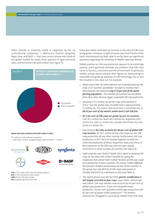 foei | 13 
who benefits from gm crops? an industry built on myths 
Every year ISAAA celebrates an increase in the area of GM crops 
being grown. However, in light of some cases that Friends of the 
Earth International has been able to verify, there are significant 
questions regarding the reliability of ISAAA’s data (see below). 
ISAAA’s position on GM crop production appears to be unfailingly 
positive, and it generally overlooks any problems that GM crops 
cause to farmers, consumers and the environment. In particular, 
ISAAA’s annual reports present their figures as representing an 
inevitable and growing adoption of GM technology, but in fact 
the situation is less clear cut. For example: 
• ISAAA claims that 18 million farmers are currently planting GM 
crops in 27 countries worldwide,12 but fails to mention that 
these farmers still represent only 0.72 per cent of the world 
farming population.13 The number of countries has also fallen 
from 28 in 2012, because Egypt suspended GM crop production. 
• Similarly 175.2 million ha of GM crops were planted in 
2013,14 but the global area of arable land is approximately 
1.5 billion ha. This means that more than 1.324 billion ha, or 
88.32 per cent of the world’s arable land is still GM free. 
• 91.7 per cent of GM crops are grown by just six countries: 
USA 70.1 million ha; Brazil 40.3 million ha; Argentina 24.4 
million ha; India 11 million ha; Canada 10.8 million ha; and 
China 4.2 million ha. 
• One country, the USA, accounts for 40 per cent of global GM 
crop hectares. At 70.1 million ha the USA surpasses the GM 
crop production of any other country. Furthermore, GM crop 
production in the USA and Canada together exceeds the 
collective production of Brazil, Argentina, India and China. In 
fact expansion of the GM crop area has been largely 
restricted to a small number of countries (see Figure 4). 
• Eight countries were listed in ISAAA’s 2013 report as growing GM 
crops at “less than 0.05 million” (50,000) ha, giving the 
impression that almost half a million hectares of GM crops could 
be in production in these countries. The reality is rather different. 
For example, Slovakia and Romania are two of the countries in 
this group; but only 99.9 ha of GM maize were grown in 
Slovakia and 834.6 ha in Romania in 2013 (see Table 1). 
• The report glosses over the fact that genetic modification is 
still largely restricted to four crops; soya, maize, oilseed rape 
and cotton. GM crop varieties now account for 81 per cent of 
global soya production, 35 per cent of global maize 
production, 31 per cent of global oilseed rape production and 
81 per cent of global cotton production.16 The biotech 
industry has struggled to successfully market other GM crops. 
Either directly or indirectly, ISAAA is supported by the six 
multinational companies — Monsanto, DuPont, Syngenta, 
Bayer, Dow, and BASF — that now control almost two thirds of 
the global market for seeds, three quarters of agro-chemicals 
sales, and the entire GM seed market (see Figure 3). 
FIGURE 7 BIOTECH COMPANIES MONOPOLIZE 
GLOBAL SEED MARKET10 
Top 6 giants 
Other companies 
Global Seed Sales totalled US$34,495 million in 2011 
The same six multinational companies 
— Monsanto, DuPont, Syngenta, Bayer, Dow, and BASF — control:11 
75% of all private sector plant breeding research 
60% of the commercial seed market 
100% of the GM seed market 
76% of global agrochemical sales 
 