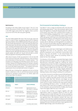 The US movement for food labelling is heating up 
‘Just label it’120 (JLI) is a large US movement with more than 600 
participating organisations121 that is demanding the right to know 
about GM ingredients in foodstuffs. Repeated polls, from 1999 up 
to the present, have shown that a majority of the US public is in 
favour of GM labelling, averaging 90 per cent in support of the 
suggestion.122 In 2012, a poll revealed this support was consistent 
across voter groups, with 93 per cent of Democrats, 90 per cent of 
Independents and 89 per cent of Republican voters being in favour 
of labelling.123 Despite this, successive US governments have 
resisted calls for GM foods and GM ingredients to be labelled. In 
2011, the Center for Food Safety submitted a legal petition to the 
US Food and Drug Administration (FDA) calling for the mandatory 
labelling of GM foods. 
The battle to pass state laws in Washington and California has 
highlighted the force of the opposition, which includes 
powerful corporations such as Monsanto, General Mills, Kraft, 
Pepsico, Coca Cola and Nestle.124 It also demonstrates their 
ability to influence public opinion by providing millions of 
dollars for their ‘No’ campaign. 
The behaviour of this lobby even prompted Washington State’s 
Attorney General, Bob Ferguson, to file a suit against the Grocery 
Manufacturers Association (GMA) for violating the state’s 
campaign disclosure laws. The GMA is a lobby group representing 
the interests of brands such as General Mills, Kellogg’s, Kraft and 
Pepsico. Ferguson alleged that the GMA, which was the largest 
contributor to the ‘No on 522’ campaign, illegally collected and 
spent a sum of US$7.2 million to defeat Washington’s GM 
labelling initiative, while hiding the identity of its contributors.125 
In June 2013, Connecticut and Maine passed GM labelling laws, 
but they were laws with a catch: they would only enter into 
force when neighbouring states passed similar laws. However, 
Colorado, Hawaii, New York, Vermont, and Oregon are also 
considering bills, and according to the Center for Food Safety, 
nearly half of US states introduced bills requiring the labelling 
of or prohibiting GM food in 2013.126 In October 2013, there 
were reports in the media that Los Angeles is considering a ban 
on the cultivation, sale and distribution of GMOs, which would 
make it the largest GMO-Free zone in the USA.127 
In January 2014, members of Congress together with 200 
organisations called on President Obama to fulfil his 2007 
campaign promise to label GM foods. This call was prompted by 
the US Department of Agriculture (USDA)’s announcement that it 
had approved Dow’s new herbicide resistant GM maize and 
soybeans, which have been modified to be tolerant to the herbicide 
2,4-D. There are concerns that this approval will lead to widespread 
spraying of this toxic herbicide, which was a major ingredient of the 
defoliant Agent Orange, used in the Vietnam war.128 
foei | 21 
who benefits from gm crops? an industry built on myths 
North America 
According to the latest ISAAA annual report,106 the US is the 
world’s top producer of GM crops (70.1 million ha) and Canada 
is the fifth largest (10.8 million ha). Together, these countries 
account for half of the GM crops grown globally. 
USA 
The most widely adopted GM crops in the US are soya, maize and 
cotton. A survey of major crop-growing states by the US National 
Agricultural Statistics Service (NASS) found that GM soya made up 93 
per cent of total soya production in 2013. GM maize was 90 per cent 
of the total maize crop, GM cotton was 90 per cent of the total cotton 
crop107 and GM canola (oilseed rape) was 90 per cent of the total crop. 
95 per cent of the sugar beet crop was GM,108 and more than 75 per 
cent of the Hawaiian papaya crop was GM. No data was available for 
alfalfa and squash, although GM varieties are on the market.109Yellow 
squash, papaya and sweet corn may be sold and eaten as whole 
foods (as opposed to only being sold after processing). 
After almost 20 years of GM crop production in the US, two GM 
traits continue to dominate: herbicide tolerance, insect-resistance 
and combinations of these two traits in ‘stacked’ varieties.110 The 
exceptions are GM papaya and GM yellow squash, which are virus 
resistant. However the GM yellow squash has only been cultivated 
on a limited scale, because the GM varieties are not resistant to all 
the viruses that attack squash plants.111 The problems and issues 
experienced in the US are dealt with further in Chapter 2. 
Many GM crops, including fruits, vegetables and nuts, are being 
tested in field-trials in the US, and GM food products pending 
approval for cultivation include plums, rice, wheat, apple and 
salmon (see Table 6 for details). 
TABLE 6 GM CROPS IN THE US PIPELINE112 
PRODUCTS 
IN PIPELINE 
GM plum 
GM rice 
GM wheat 
GM apple 
GM Salmon 
TRAITS 
Disease resistant 
Herbicide Tolerant 
and Insect Resistant 
HT and Fungal Resistant 
Contains an enzyme 
preventing the apple 
from going brown. 
STATUS APPROVAL 
Approved but not on 
the market or cultivated. 
Approved for food and 
cultivations but not on 
the market or cultivated. 
Approved as food – but 
not for cultivation.113 
Currently under review. 
Currently under review. 
 