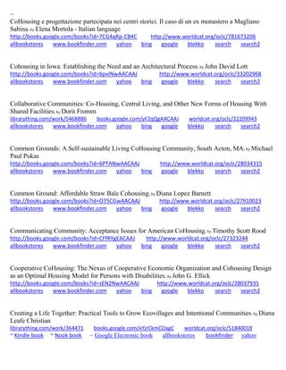 ~ CoHousing e progettazione partecipata nei centri storici. Il caso di un ex monastero a Magliano Sabina; by Elena Mortola - Italian language http://books.google.com/books?id=7CG4qRp-CB4C http://www.worldcat.org/oclc/781673206 
allbookstores www.bookfinder.com yahoo bing google blekko search search2 
Cohousing in Iowa: Establishing the Need and an Architectural Process; by John David Lott http://books.google.com/books?id=bpvlNwAACAAJ http://www.worldcat.org/oclc/33202968 allbookstores www.bookfinder.com yahoo bing google blekko search search2 
Collaborative Communities: Co-Housing, Central Living, and Other New Forms of Housing With Shared Facilities; by Dorit Fromm librarything.com/work/5468886 books.google.com/yF2qQgAACAAJ worldcat.org/oclc/22209943 
allbookstores www.bookfinder.com yahoo bing google blekko search search2 
Common Grounds: A Self-sustainable Living CoHousing Community, South Acton, MA; by Michael Paul Pukas http://books.google.com/books?id=6PTANwAACAAJ http://www.worldcat.org/oclc/28034315 
allbookstores www.bookfinder.com yahoo bing google blekko search search2 
Common Ground: Affordable Straw Bale Cohousing; by Diana Lopez Barnett http://books.google.com/books?id=O75CGwAACAAJ http://www.worldcat.org/oclc/27910023 allbookstores www.bookfinder.com yahoo bing google blekko search search2 
Communicating Community: Acceptance Issues for American CoHousing; by Timothy Scott Rood http://books.google.com/books?id=CFfRYgEACAAJ http://www.worldcat.org/oclc/27323244 
allbookstores www.bookfinder.com yahoo bing google blekko search search2 
Cooperative CoHousing: The Nexus of Cooperative Economic Organization and Cohousing Design as an Optimal Housing Model for Persons with Disabilities; by John G. Ellick http://books.google.com/books?id=sEN2NwAACAAJ http://www.worldcat.org/oclc/28037931 allbookstores www.bookfinder.com yahoo bing google blekko search search2 
Creating a Life Together: Practical Tools to Grow Ecovillages and Intentional Communities; by Diana Leafe Christian librarything.com/work/364471 books.google.com/xYjrCkmCOagC worldcat.org/oclc/51840018 ~ Kindle book ~ Nook book ~ Google Electronic book allbookstores bookfinder yahoo 
 