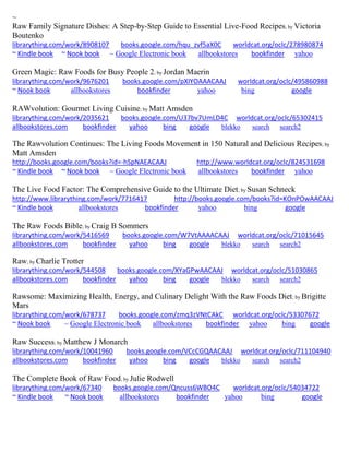 ~ Raw Family Signature Dishes: A Step-by-Step Guide to Essential Live-Food Recipes; by Victoria Boutenko librarything.com/work/8908107 books.google.com/hqu_zvf5aX0C worldcat.org/oclc/278980874 ~ Kindle book ~ Nook book ~ Google Electronic book allbookstores bookfinder yahoo 
Green Magic: Raw Foods for Busy People 2; by Jordan Maerin librarything.com/work/9676201 books.google.com/pXIYOAAACAAJ worldcat.org/oclc/495860988 ~ Nook book allbookstores bookfinder yahoo bing google 
RAWvolution: Gourmet Living Cuisine; by Matt Amsden librarything.com/work/2035621 books.google.com/U37bv7UmLD4C worldcat.org/oclc/65302415 
allbookstores.com bookfinder yahoo bing google blekko search search2 
The Rawvolution Continues: The Living Foods Movement in 150 Natural and Delicious Recipes; by Matt Amsden http://books.google.com/books?id=-hSpNAEACAAJ http://www.worldcat.org/oclc/824531698 ~ Kindle book ~ Nook book ~ Google Electronic book allbookstores bookfinder yahoo 
The Live Food Factor: The Comprehensive Guide to the Ultimate Diet; by Susan Schneck http://www.librarything.com/work/7716417 http://books.google.com/books?id=KOnPOwAACAAJ ~ Kindle book allbookstores bookfinder yahoo bing google 
The Raw Foods Bible; by Craig B Sommers librarything.com/work/5416569 books.google.com/W7VtAAAACAAJ worldcat.org/oclc/71015645 
allbookstores.com bookfinder yahoo bing google blekko search search2 
Raw; by Charlie Trotter librarything.com/work/544508 books.google.com/XYaGPwAACAAJ worldcat.org/oclc/51030865 
allbookstores.com bookfinder yahoo bing google blekko search search2 
Rawsome: Maximizing Health, Energy, and Culinary Delight With the Raw Foods Diet; by Brigitte Mars librarything.com/work/678737 books.google.com/zmq3zVNtCAkC worldcat.org/oclc/53307672 ~ Nook book ~ Google Electronic book allbookstores bookfinder yahoo bing google 
Raw Success; by Matthew J Monarch librarything.com/work/10041960 books.google.com/VCcCGQAACAAJ worldcat.org/oclc/711104940 
allbookstores.com bookfinder yahoo bing google blekko search search2 
The Complete Book of Raw Food; by Julie Rodwell librarything.com/work/67340 books.google.com/Qncuss6WBO4C worldcat.org/oclc/54034722 ~ Kindle book ~ Nook book allbookstores bookfinder yahoo bing google 
 