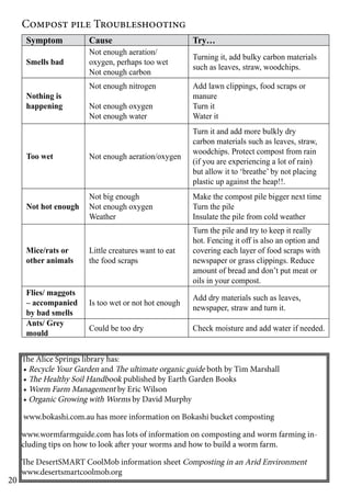 20 
Compost pile Troubleshooting 
Symptom Cause Try… 
Smells bad 
Not enough aeration/ 
oxygen, perhaps too wet 
Not enough carbon 
Turning it, add bulky carbon materials 
such as leaves, straw, woodchips. 
Nothing is 
happening 
Not enough nitrogen 
Not enough oxygen 
Not enough water 
Add lawn clippings, food scraps or 
manure 
Turn it 
Water it 
Too wet Not enough aeration/oxygen 
Turn it and add more bulkly dry 
carbon materials such as leaves, straw, 
woodchips. Protect compost from rain 
(if you are experiencing a lot of rain) 
but allow it to ‘breathe’ by not placing 
plastic up against the heap!!. 
Not hot enough 
Not big enough 
Not enough oxygen 
Weather 
Make the compost pile bigger next time 
Turn the pile 
Insulate the pile from cold weather 
Mice/rats or 
other animals 
Little creatures want to eat 
the food scraps 
Turn the pile and try to keep it really 
hot. Fencing it off is also an option and 
covering each layer of food scraps with 
newspaper or grass clippings. Reduce 
amount of bread and don’t put meat or 
oils in your compost. 
Flies/ maggots 
– accompanied 
by bad smells 
Is too wet or not hot enough Add dry materials such as leaves, 
newspaper, straw and turn it. 
Ants/ Grey 
mould Could be too dry Check moisture and add water if needed. 
The Alice Springs library has: 
• Recycle Your Garden and The ultimate organic guide both by Tim Marshall 
• The Healthy Soil Handbook published by Earth Garden Books 
• Worm Farm Management by Eric Wilson 
• Organic Growing with Worms by David Murphy 
www.bokashi.com.au has more information on Bokashi bucket composting 
www.wormfarmguide.com has lots of information on composting and worm farming in-cluding 
tips on how to look after your worms and how to build a worm farm. 
The DesertSMART CoolMob information sheet Composting in an Arid Environment 
www.desertsmartcoolmob.org 
 