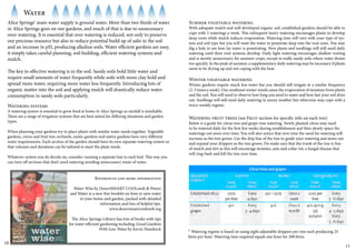 Water 
Alice Springs’ main water supply is ground water. More than two thirds of water 
in Alice Springs goes on our gardens, and much of that is due to unnecessary 
over-watering. It is essential that over watering is reduced, not only to preserve 
our precious resource but also to reduce potential build up of salts in the soil 
and an increase in pH, producing alkaline soils. Water efficient gardens are easy, 
it simply takes careful planning, soil building, efficient watering systems and 
mulch. 
The key to effective watering is in the soil. Sandy soils hold little water and 
require small amounts of water frequently while soils with more clay hold and 
spread more water, requiring more water less frequently. Introducing lots of 
organic matter into the soil and applying mulch will drastically reduce water-consumption 
in sandy soils particularly. 
Watering systems 
A watering system is essential to grow food at home in Alice Springs as rainfall is unreliable. 
There are a range of irrigation systems that are best suited for differing situations and garden 
types. 
When planning your gardens try to place plants with similar water needs together. Vegetable 
gardens, citrus and fruit tree orchards, exotic gardens and native gardens have very different 
water requirements. Each section of the garden should have its own separate watering system so 
that volumes and durations can be tailored to meet the plant needs. 
Whatever system you do decide on, consider running a separate line to each bed. This way you 
can turn off sections that don’t need watering avoiding unnecessary waste of water. 
References and more information 
Water Wise by DesertSMART COOLmob & Power 
and Water is a new free booklet on how to save water 
in your home and garden, packed with detailed 
information and lots of helpful tips. 
www.desertsmartcoolmob.org 
The Alice Springs Library has lots of books with tips 
for water efficient gardening including Good Gardens 
With Less Water by Kevin Handreck 
Summer vegetable watering 
With adequate mulch and well developed organic soil, established gardens should be able to 
cope with 3 waterings a week. This infrequent heavy watering encourages plants to develop 
deep roots while mulch reduces evaporation. Watering time will vary with your type of sys-tem 
and soil type but you will want the water to penetrate deep into the root zone. You may 
dig a hole to see how far water is penetrating. New plants and seedlings will still need daily 
watering until their root systems develop. Daily light watering encourages shallow rooting 
and is mostly unnecessary for summer crops, except in really sandy soils where water drains 
too quickly. In the peak of summer, a supplementary daily watering may be necessary if plants 
seem to be drying up and not coping with the heat. 
Winter vegetable watering 
Winter gardens require much less water but you should still irrigate at a similar frequency 
(2-3 times a week). Our southeast winter winds cause the evaporation of moisture from plants 
and the soil. You will need to observe how long you need to water and how fast your soil dries 
out. Seedlings will still need daily watering in sunny weather but otherwise may cope with a 
twice-weekly regime. 
Watering fruit trees (see Fruit section for specific info on each tree) 
Below is a guide for citrus tree and grape vine watering. Newly planted citrus may need 
to be watered daily for the first few weeks during establishment and then slowly space the 
waterings out more over time. You will also notice that over time the need for watering will 
increase as the tree grows. Use the drip line of the tree to guide your watering and move out 
and expand your drippers as the tree grows. Do make sure that the trunk of the tree is free 
of mulch and dirt as this will encourage termites, ants and collar rot, a fungal disease that 
will ring-bark and kill the tree over time. 
* Watering regime is based on using eight adjustable drippers per tree each producing 25 
litres per hour. Watering time required equals one hour for 200 litres. 
10 11 
 