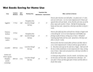Wet Seeds Saving for Home Use 
Maintenance Improvement 
Eggplant 75 Feet Self 
Transplant from 
last frost through 
mid may 
15 35 
Harvest after the fruits turn dull yellow. Cut plants into 1-2" cubes 
and cover with water. Let sit at room temperature for 24 hours and 
squoosh them with your hands. If not all of the seed comes out of the 
fruits, repeat after another 12 hours. Pull off all remaining large 
hunks and rinse seeds. Spread into a thin layer and allow to dry for 3 
weeks 
Tomatoes, 
heirloom 
10 Feet 
Tomatoes, 
modern 
35 Feet 
Cucumber 600 Feet Cross 
Last frost through 
late may 
20 50 
Harvest fruits that have turned yellow of brown and allow them to 
cure at room temperature for 2 weeks or until any sign of mold sets 
in. Slice fruits and scoop out the seeds into a Tupper. Add water till 
the mix is sloshy and ferment at room temperature for 2 days, stirring 
every 12 hours. Rinse seeds and spread into a thin layer and allow to 
dry for three weeks 
Summer and 
Winter Squash, 
Pumpkins, 
Gourds, 
Cantaloupe 
600 Feet Cross 
Last frost through 
late may 
10 45 
Let them grow big and hard. Cure for a month. Cut the fruit, scoop 
out the seeds, and rinse them. Spread them into a thin layer. Stir 
seers after 12 hours and then again after 24 hours and then allow to 
dry for three weeks. 
Crop 
Isolation 
Distance 
Self / 
Cross 
Planting Time 
Population Size 
When and How to Harvest 
Self 
Transplant from 
last frost through 
mid may 
15 35 
Harvest after fully ripe fruits and mash into a bucket or Tupper with 
a loose fitting lid. Let sit at room temperature until bubbles stop 
forming (usually 36 hours), stirring every 12 hours. Pull off all 
remaining large hunks and rinse seeds. Spread into a thin layer and 
allow to dry for 3 weeks. 
 