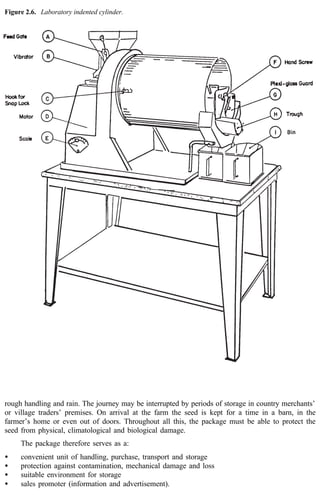 Figure 2.6. Laboratory indented cylinder. 
rough handling and rain. The journey may be interrupted by periods of storage in country merchants’ 
or village traders’ premises. On arrival at the farm the seed is kept for a time in a barn, in the 
farmer’s home or even out of doors. Throughout all this, the package must be able to protect the 
seed from physical, climatological and biological damage. 
The package therefore serves as a: 
· convenient unit of handling, purchase, transport and storage 
· protection against contamination, mechanical damage and loss 
· suitable environment for storage 
· sales promoter (information and advertisement). 
 