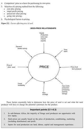 4. Competitors’ price as a basis for positioning its own price. 
5. Selection of a pricing method from the following: 
¨ cost plus pricing 
¨ target profit pricing 
¨ perceived value pricing 
¨ going rate pricing. 
6. Psychological factors in pricing. 
Figure 5.2. Factors affecting price of seed. 
Demand 
Dealer activity 
Price of 
other seed 
Credit 
availability 
SEED-PRICE RELATIONSHIPS 
Supply 
Production 
carry over 
imports 
exports 
PRICE 
New 
acreage 
Time 
trend 
Input costs 
production 
processing 
packing 
storage 
Price of all 
farm products 
These factors essentially help to determine how the price of seed is set and what the seed 
producer will have to charge the potential customers for the product. 
Important points (5.1--5.3) 
1. In sub-Saharan Africa, the majority of forage seed producers are opportunist with 
low inputs. 
2. Seed prices are usually based on the price of production, conditioning, marketing 
(including distribution) and profit. 
3. Inputs for seed production are land, labour, capital and management experience. 
 