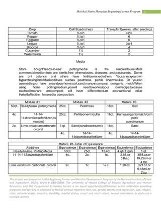 Molokai Native Hawaiian Beginning Farmer Program 2 
Crop Cell Size(inches) Transplant(weeks after seeding) 
Tomato 
¾ to1 4to5 
Pepper ¾ to1 6 
Eggplant ¾ to1 6 
Lettuce ¾ to1 3to4 
Broccoli ¾ to1 4 
Cucumber 1½ 2 
Watermelon 1½ 2 
Media 
Store bought“ready-to-use” pottingmedia is the simplesttouse.Most 
commercialmediamixes are sterile,free ofnematodes, diseases, andgrassseeds. Some 
are pH balance and others have fertilizermixedinthem. Youcanmixyourown 
bypurchasingindividualadditives suchas peatmoss, perlite orvermiculite. Or youcan 
usemediayou have aroundyourhome,soil,sand,manure,compost ororganic mulch.When 
using home pottingmedium,youwill needtoworkoutyour ownrecipe,because 
eachsoil,manure andcompost will have differenttexture andnutritional value 
thatwillaffectthe finalmedia composition. 
Mixture #1 Mixture #2 Mixture #3 
50qt. Readytouse pottingmedia 25qt. Peatmoss 16qt. Soil 
4c. 14-14- 
14slowreleasefertilizer(os 
mocote) 
25qt. Perliteorvermiculite 16qt. Humus/organicmulch/com 
post/ 
curedmanure 
2c. Lime orcalciumcarbonate 
orcoral 
5 qt. Sand(coralbeachsand) 16qt. Sand 
4c. 14-14- 
14slowreleasefertilizer 
(osmocote) 
4c. 14-14- 
14slowreleasefertilizer 
(osmocote) 
Mixture #1-Table ofEquivalence 
Additives Equivalence 
Ready-to-Use PottingMedia 50qt. #1 
25qt. 12.4qt. 4 qt.(1 gal) 1# q5t . 
14-14-14Slowreleasefertilizer 4c. 2c. 1c. 2.6fl.oz 
Equivalence 
#2 
Equivalence 
#3 
Equivalence 
#4 
Equivalence 
5Tbsp 
.65fl.oz,or 
19.22ml or 
4 tsp 
Lime orcalcium carbonate orcoral 2c. 1c. ½ c. 1.3fl.oz. .32fl.oz.or 
9.46ml or 
2tsp 
This project was supported by the Beginning Farmer and Rancher Development Program of the National Institute of Food 
and Agriculture, USDA, Grant # 2009-03896. The University of Hawaii College of Tropical Agriculture and Human 
Resources and the Cooperative Extension Service is an equal opportunity/affirmative action Institution providing 
programs and services to all people of Hawaii without regard to race, sex, gender identity and expression, age, religion, 
color, national origin, ancestry, disability, marital status, arrest and court record, sexual orientation, or status as a 
covered veteran. 
 