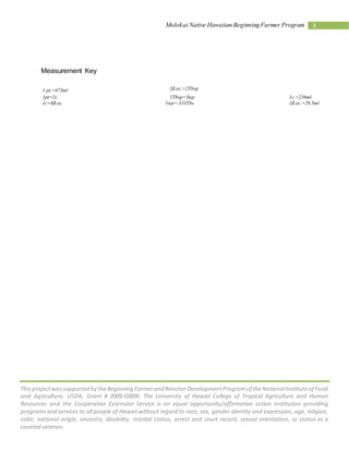 Molokai Native Hawaiian Beginning Farmer Program 3 
Measurement Key 
1 pt.=473ml 1fl.oz.=2Tbsp 
1pt=2c. 1Tbsp=3tsp 1c.=236ml 
1c=8fl.oz 1tsp=.333Tbs 
p 
1fl.oz.=29.5ml 
This project was supported by the Beginning Farmer and Rancher Development Program of the National Institute of Food 
and Agriculture, USDA, Grant # 2009-03896. The University of Hawaii College of Tropical Agriculture and Human 
Resources and the Cooperative Extension Service is an equal opportunity/affirmative action Institution providing 
programs and services to all people of Hawaii without regard to race, sex, gender identity and expression, age, religion, 
color, national origin, ancestry, disability, marital status, arrest and court record, sexual orientation, or status as a 
covered veteran. 
