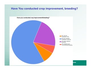 Have You conducted crop improvement, breeding? 
 