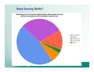 Seed Saving Skills? 
 