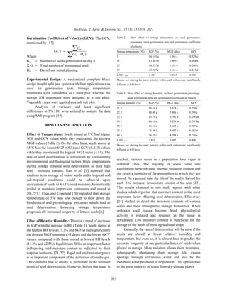 Am-Euras. J. Agric. & Environ. Sci., 11 (3): 353-359, 2011 
n 
GCV 
= Σ 
Σ 
G 
G 
n 
n 
( . D ) 
355 
Germination Coefficient of Velocity (GCV): The GCV, 
mentioned by [17]: 
Where 
G = Number n of seeds germinated on day n. 
Gn = Total number of germinated seed. 
Dn = Days from initial planting. 
Experimental Design: A randomized complete block 
design in split split plot system with four replications was 
used for germination tests. Storage temperature 
treatments were considered as a main plot, whereas the 
storage RH treatments were assigned as a sub plots. 
Vegetable crops were applied as a sub sub plot. 
Analysis of variance and least significant 
differences at 5% [18] were utilized to analyze the data 
using SAS program [19]. 
RESULTS AND DISCUTION 
Effect of Temperature: Seeds stored at 5°C had higher 
SGP and GCV values while they maintained the shortest 
MGT values (Table 2). On the other hand, seeds stored at 
35°C had the lowest SGP (65.3) and GCV (0.233) values 
while they maintained the highest MGT value (4.81). The 
rate of seed deterioration is influenced by confounding 
environmental and biological factors. High temperatures 
during storage enhance seed deterioration as does high 
seed moisture content. Rao et al. [9] reported that 
medium term storage of onion seeds under tropical and 
sub-tropical conditions could be achieved upon 
desiccation of seeds to 6 ±1% seed moisture, hermetically 
sealed in moisture impervious containers and stored at 
20–25°C. Elias and Copeland [20] reported that storage 
temperature of 5°C was low enough to slow down the 
biochemical and physiological processes which lead to 
seed deterioration. Lowering storage temperature 
progressively increased longevity of lettuce seeds [6]. 
Effect of Relative Humidity: There is a trend of decrease 
in SGP with the increase in RH (Table 3). Seeds stored at 
the highest RH levels (75.3% and 84.3%) had significantly 
the slowest MGT response (>4 days) and the lowest GCV 
values compared with those stored at lowest RH levels 
(11.3% and 22.5%). Equilibrium RH is an important factor 
influencing seed moisture content as indicated by their 
sorption isotherms [21, 22]. Rapid and uniform emergence 
is an important component of the definition of seed vigor. 
The complete loss of ability to germinate is the ultimate 
result of seed deterioration. However, before that state is 
Table 2: Main effect of storage temperature on seed germination 
percentage, mean germination time and germination coefficient 
of velocity 
Storage temperature (oC) SGP (%) MGT (day) GCV 
5 86.143 a 3.364 c 0.329 a 
15 83.607 b 3.909 b 0.304 b 
25 88.357 a 3.835 b 0.286 c 
35 65.387 c 4.814 a 0.233 d 
L.S.D. 0.05 2.347 0.0667 0.006 
Means not sharing the same letter(s) within each column are significantly 
different at 0.05 level 
Table 3: Main effect of storage humidity on Seed germination percentage, 
mean germination time and germination coefficient of velocity 
Storage humidity (%) SGP (%) MGT (day) GCV 
11.3 86.81 a 3.874 c 0.290 c 
22.5 88.00 a 3.886 c 0.290 c 
32.8 85.75 a 3.781 d 0.299 ab 
43.2 86.81 a 3.828 cd 0.295 bc 
58.4 86.81 a 3.687 e 0.304 a 
75.3 75.08 b 4.087 b 0.282 d 
84.3 56.85 c 4.709 a 0.254 e 
L.S.D 0.05 2.852 0.082 0.008 
Means not sharing the same letter(s) within each column are significantly 
different at 0.05 level 
reached, various seeds in a population lose vigor at 
different rates. The majority of seeds come into 
equilibrium between their internal moisture content and 
the relative humidity of the atmosphere in which they are 
stored. As a general rule, the life of the seed is halved for 
each 1% increase in moisture content of the seed [23]. 
The results obtained in this study agreed with other 
studies which reported that moisture content is the most 
important factor effecting seed deterioration. Ellis et al. 
[24] studied in detail the moisture contents of various 
seeds and their atmospheric storage humidities. When 
orthodox seed tissues become dried, physiological 
activity is reduced and resumes as the tissue is 
rehydrated. Low moisture content is beneficial for the 
storage of the seeds of most agricultural crops. 
Generally, the rate of deterioration will be slow if the 
seeds are stored at lower relative humidity and 
temperature, but even so, it is almost hard to predict the 
accurate longevity of any particular batch of seeds when 
placed in storage. More moisture allows them to respire, 
subsequently shortening their storage life, causes 
spoilage through extraneous water and also by the 
metabolic water produced in respiration. This applies also 
to the great majority of seeds from dry-climate plants. 
 
