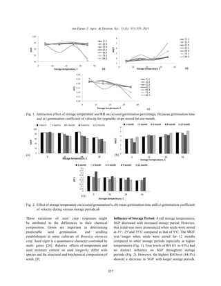 Am-Euras. J. Agric. & Environ. Sci., 11 (3): 353-359, 2011 
Fig. 1: Interaction effect of storage temperature and RH on (a) seed germination percentage, (b) mean germination time 
and (c) germination coefficient of velocity for vegetable crops stored for one month. 
(a) (b) 
357 
(c) 
Fig. 2: Effect of storage temperature on (a) seed germination%, (b) mean germination time and (c) germination coefficient 
of velocity during various storage periods.ab 
These variations of seed crop responses might Influence of Storage Period: At all storage temperatures, 
be attributed to the differences in their chemical SGP decreased with increased storage period. However, 
composition. Genes are important in determining this trend was more pronounced when seeds were stored 
predictable seed germination and seedling at 15°, 25°and 35°C compared to that of 5°C. The MGT 
establishment in some cultivars of Brassica oleracea was longer when seeds were stored for 12 months 
crop. Seed vigor is a quantitative character controlled by compared to other storage periods especially at higher 
multi genes [26]. Relative effects of temperature and temperatures (Fig. 1). Four levels of RH (11 to 43%) had 
seed moisture content on seed longevity differ with no distinct influence on SGP throughout storage 
species and the structural and biochemical composition of periods (Fig. 2). However, the highest RH level (84.3%) 
seeds. [9]. showed a decrease in SGP with longer storage periods. 
 