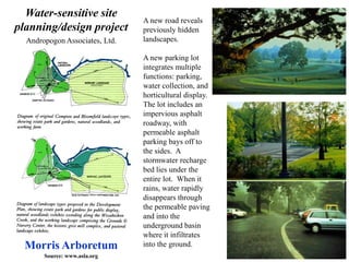 A new road reveals 
previously hidden 
landscapes. 
A new parking lot 
integrates multiple 
functions: parking, 
water collection, and 
horticultural display. 
The lot includes an 
impervious asphalt 
roadway, with 
permeable asphalt 
parking bays off to 
the sides. A 
stormwater recharge 
bed lies under the 
entire lot. When it 
rains, water rapidly 
disappears through 
the permeable paving 
and into the 
underground basin 
where it infiltrates 
into the ground. 
Water-sensitive site 
planning/design project 
Andropogon Associates, Ltd. 
Morris Arboretum 
Source: www.asla.org 
 