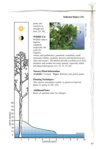 87 
Indicator Status: OBL 
prone and 
sensitive to 
drought and 
heat. [21, 36] 
Wildlife Use 
Wildlife value is 
high for 
songbirds 
(especially the 
seeds for 
redpoles, 
siskins, and goldfinches), gamebirds, waterbirds, small 
mammals (rabbits, muskrats, beavers) and hoofed browsers 
(deer and moose). The thickets provide excellent cover from 
predators and weather for many animals, especially ruffed 
and sharp-tailed grouse. [11, 21, 22, 32, 36] 
Nursery/Plant Information 
Available: Limited. Types: Bareroot and potted plants. 
Planting Techniques 
This species transplants readily as potted or bareroot 
plants in spring or fall. [22] 
Additional Notes 
Roots of speckled alder fix nitrogen. 
Photo: Byron Shaw 
 