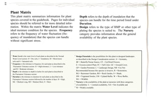 Plant Matrix 
This plant matrix summarizes information for plant 
species covered in the guidebook. Pages for individual 
species should be referred to for more detailed infor-mation. 
Within the matrix Water Level indicates the 
ideal moisture condition for the species. Frequency 
refers to the frequency of water fluctuation (fre-quency 
of inundation) that the species can handle 
without significant stress. 
66 
Depth refers to the depth of inundation that the 
species can handle for the time period listed under 
Duration. 
Design refers to the type of BMP or other type of 
plating the species is suited to. The Nursery 
category provides information about the general 
availability of the plant species. 
1 Water Level is the water level of each plant as described in the Normal 
Water Level section: D = Dry soils, I = Inundation, M = Moist/mesic 
soils and S = Saturated soils. 
2 Frequency is the tolerance to frequency for each plant as described in the 
Fluctuation Tolerance section: H = High tolerance, L = Low tolerance 
and M = Moderate tolerance. 
3 Depth is the tolerance to depth in inches for each plant as described in 
the Fluctuation Tolerance section. 
4 Duration is the tolerance to duration for each plant as described in the 
Fluctuation Tolerance section followed by the number of days: H = High, 
ML = Medium Long, MS = Medium Short, S = Short. 
5 Design Potentials is the possibilities for this plant in designed landscapes 
as described in the Design Consideration section: A = Aromatic, 
BF = Butterfly/Nectar Source, CF – Cut/Dried Flowers, 
E = Erosion-control Plant, FC = Fall Color, GC = Ground Cover, 
GP = Garden Perennial, L = Landscape Design, NR =Use Not 
Recommended because this species is invasive, R = Restoration, 
RG = Rainwater Gardens, RO = Rock Garden, S = Shade, 
SW = Vegetated Swales, UB = Upland Buffer, W = Wave Buffer, 
WL = Wildlife. 
6 Nursery is the availability of the plant at nurseries with three categories 
7 of availability: L = Limited availability, NA = Not Available and 
8 W = Widely available. 
 