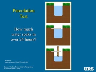 Percolation Test Chart Overland Park, Kansas - How to Build a Rain Garden | PDF