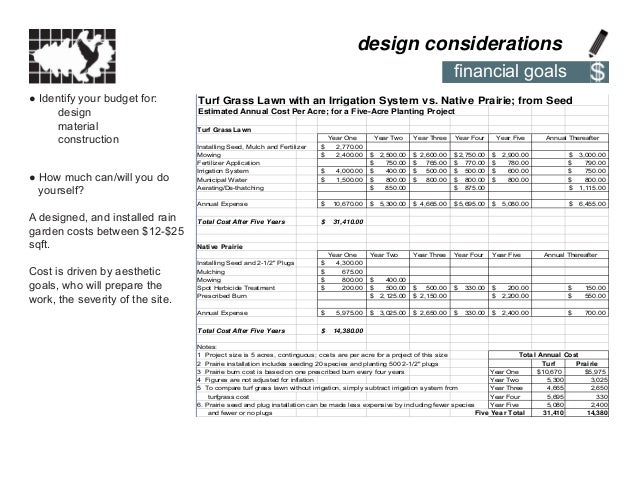 1 Acre Garden Design garden design with fabulous front yard landscaping ideas for a good impression with winter gardens from 13 Design Considerations 1 Acre Garden Design homestead plan your 1 acre 13 Design Considerations